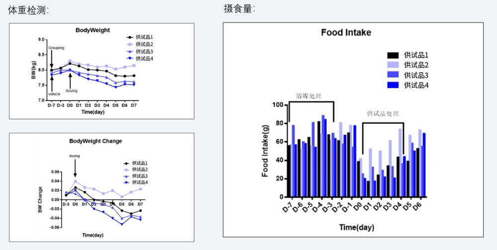 案例5：食蟹猴减重实验.jpg